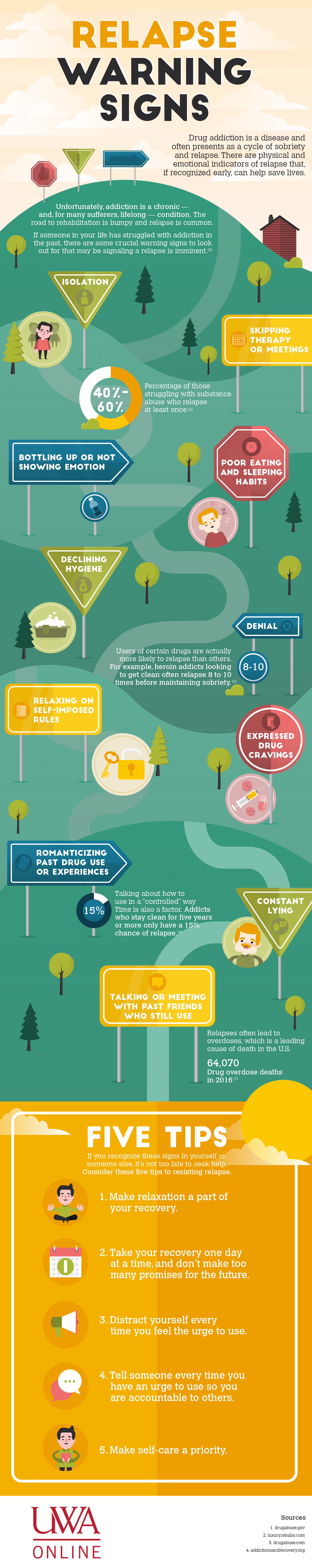 Illustrated infographic with "roadmap" depicting addiction relapse warning signs.