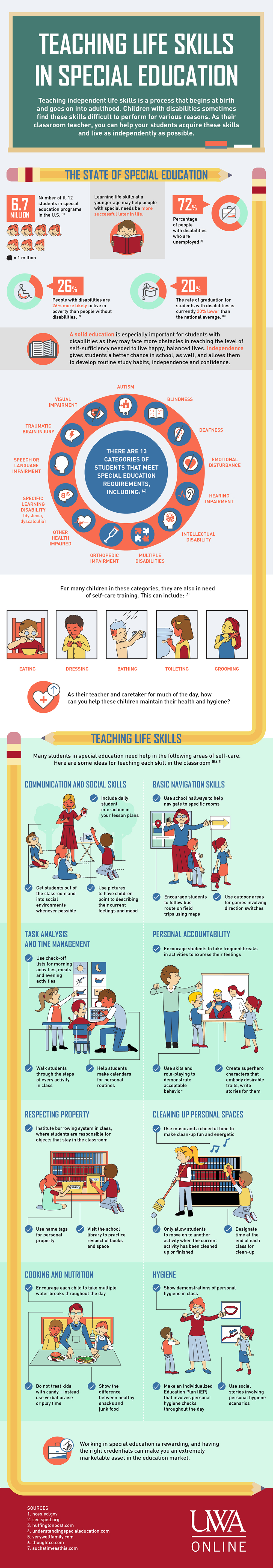 Generalization Of Skills In Special Education Classroom Jobs