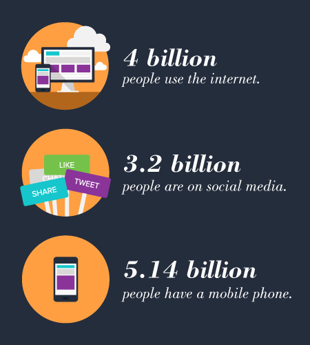 Digital technology stats with icons.