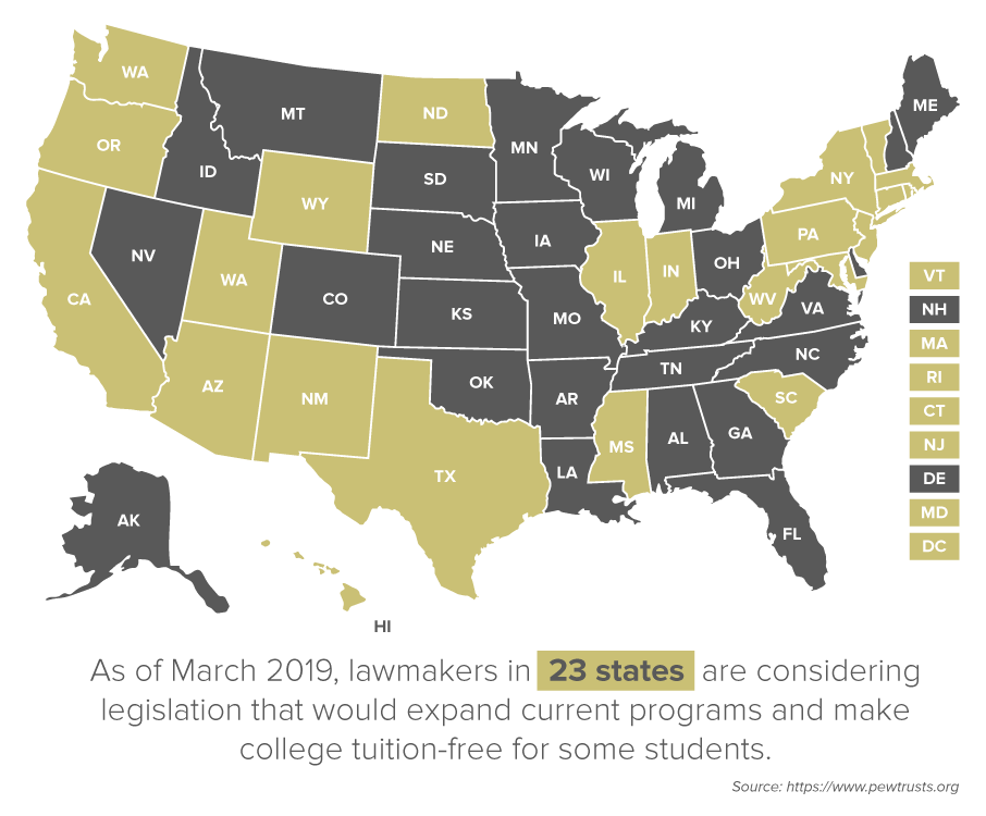 U.S. map highlighting 23 states considering education policies that include free college tuition.